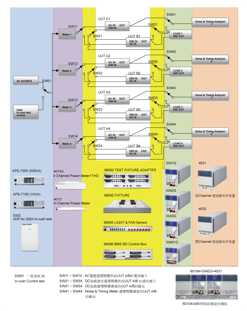 6010-ac-dc-power-supply-inrush-current-test-program_ch07.jpg