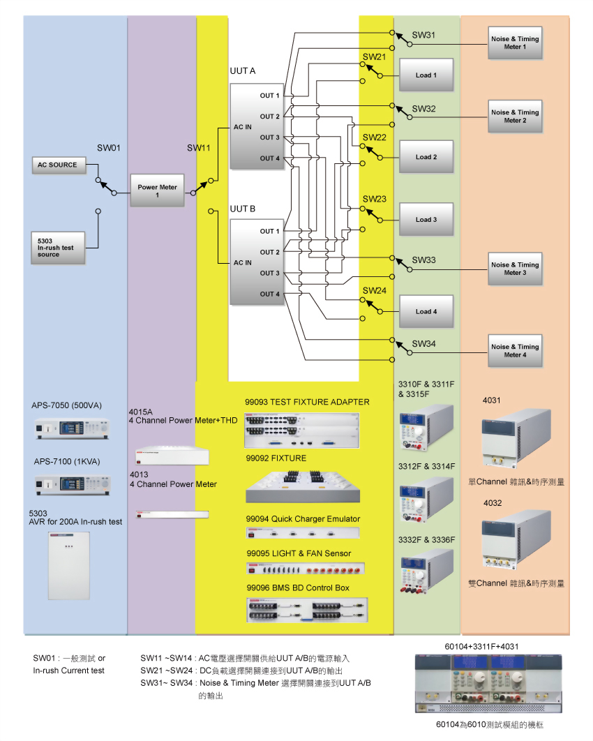 6010-ac-dc-power-supply-inrush-current-test-program_ch11.jpg