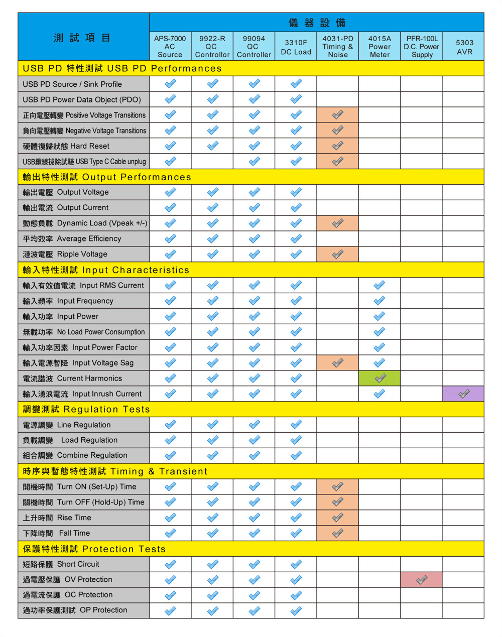 6050-01_applications_ch_01.jpg