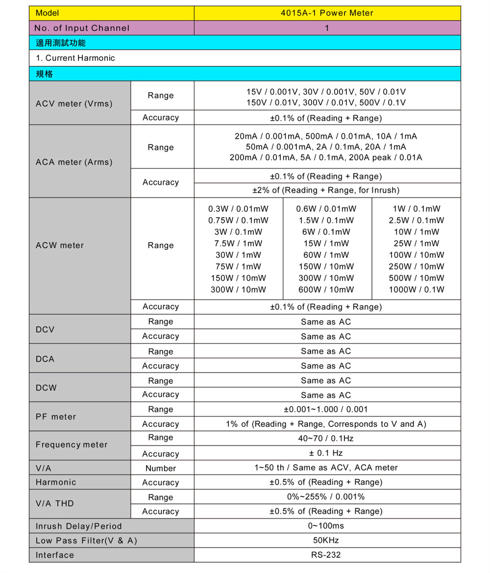 6050-1-4015a-1-specifications_ch.jpg