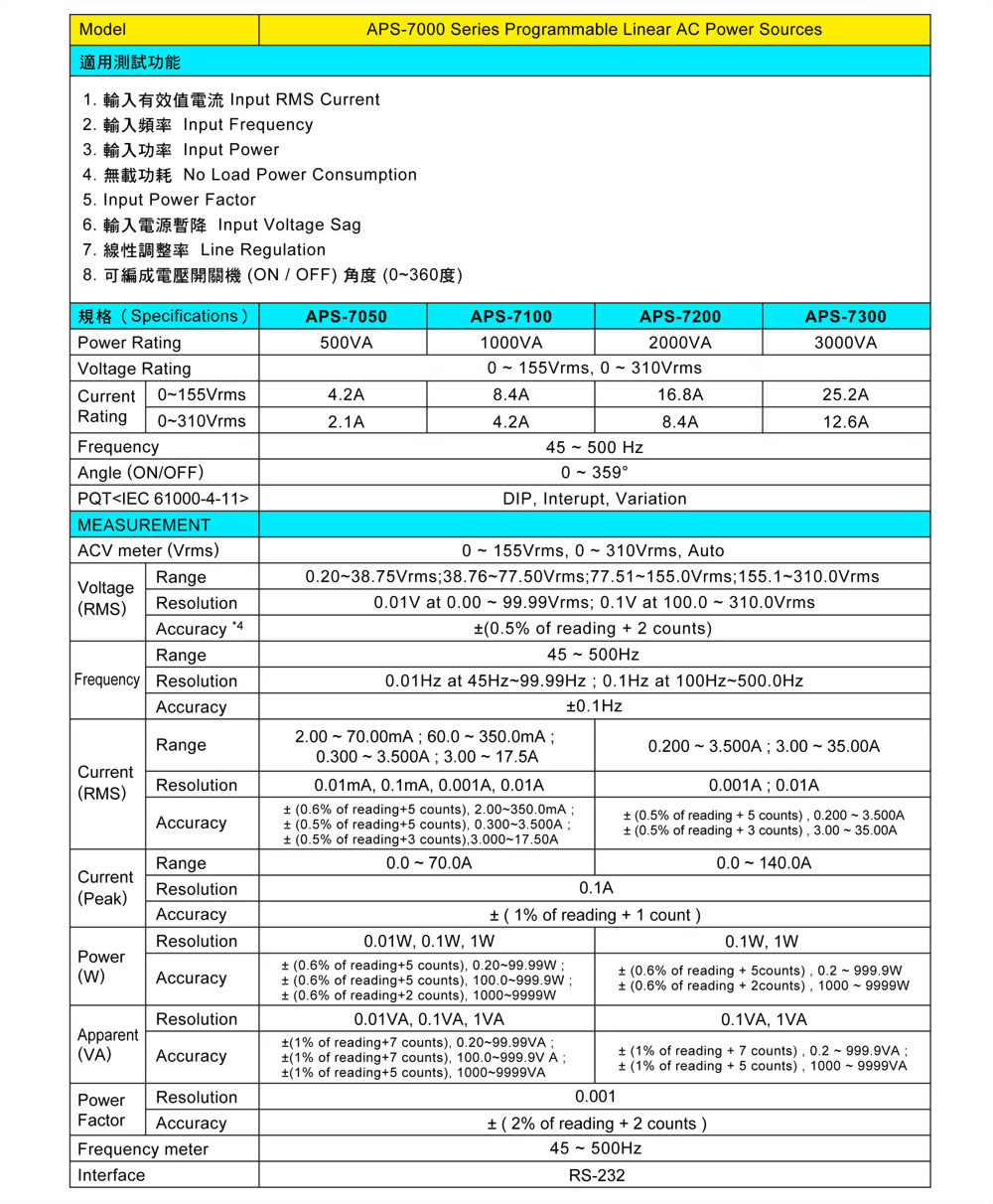 6050-1-aps7000-specifications_ch.jpg