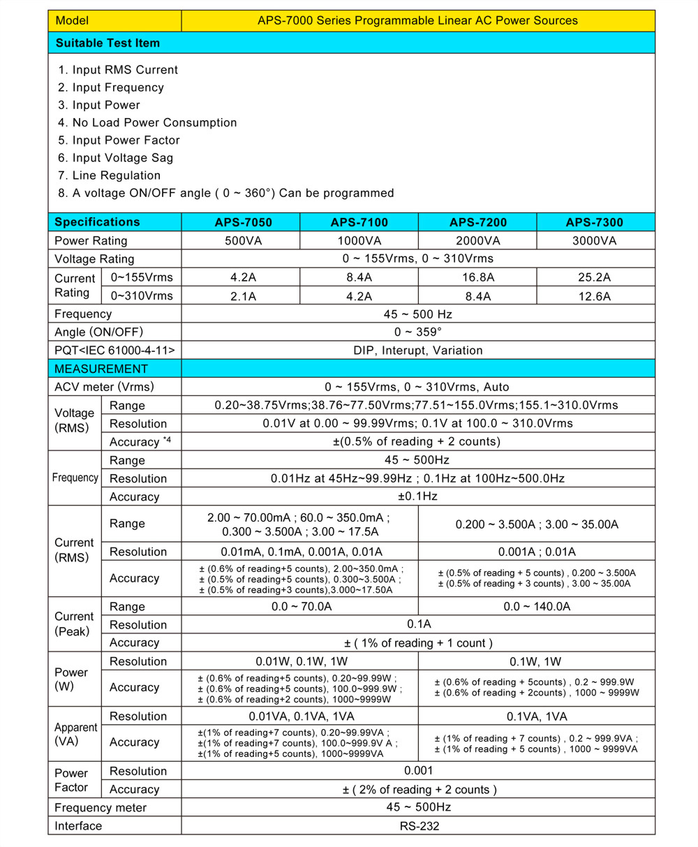 6050-1-aps7000-specifications_en.jpg
