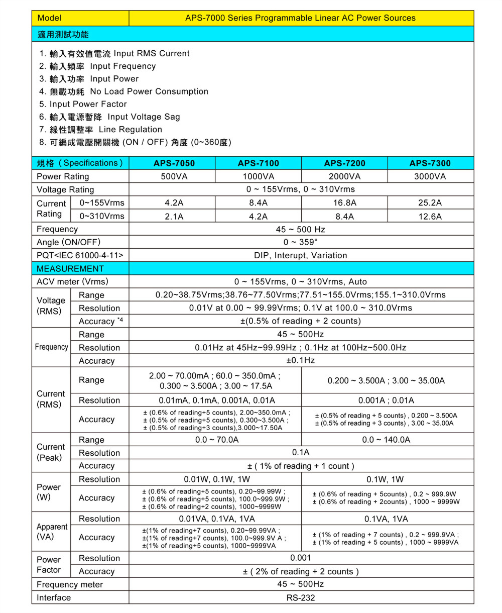 6050-2-aps7000-specifications_ch.jpg