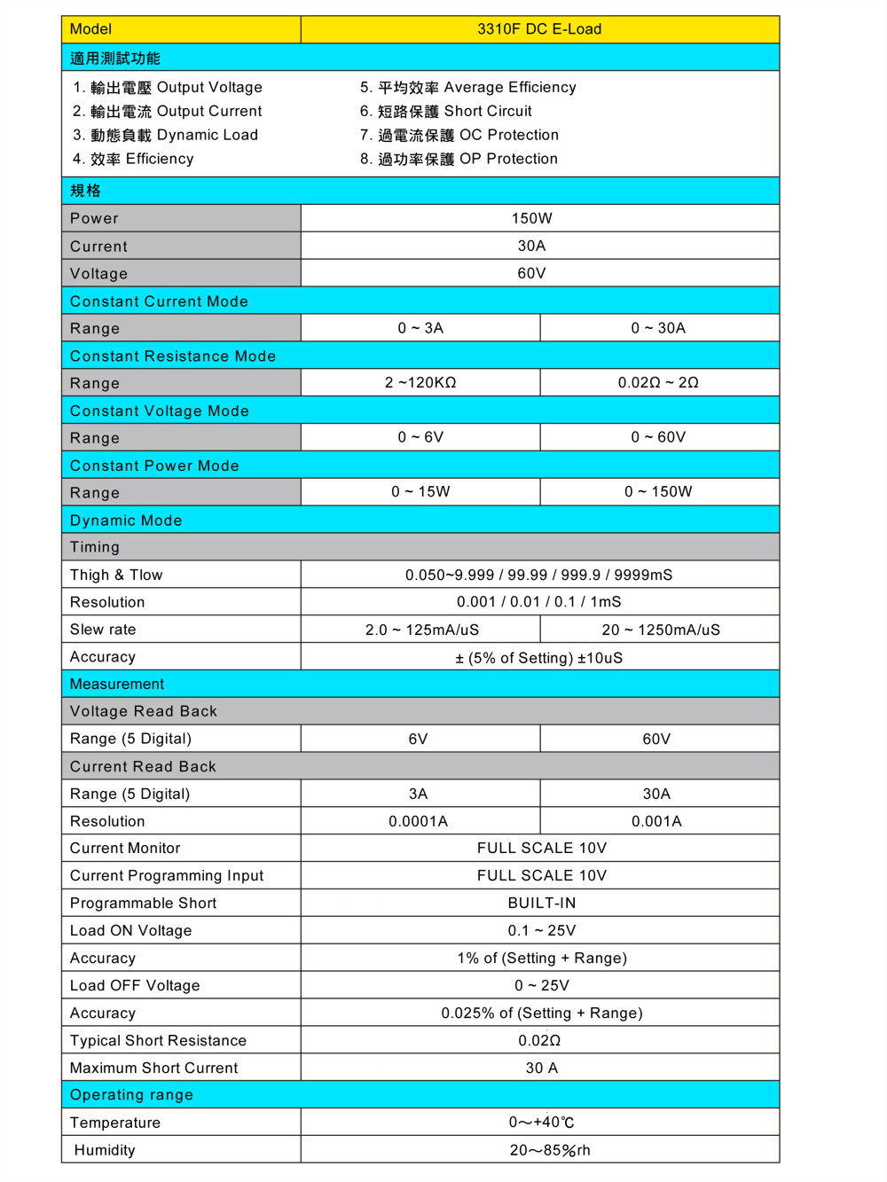 6050-2_2-3310f-specifications_ch.jpg