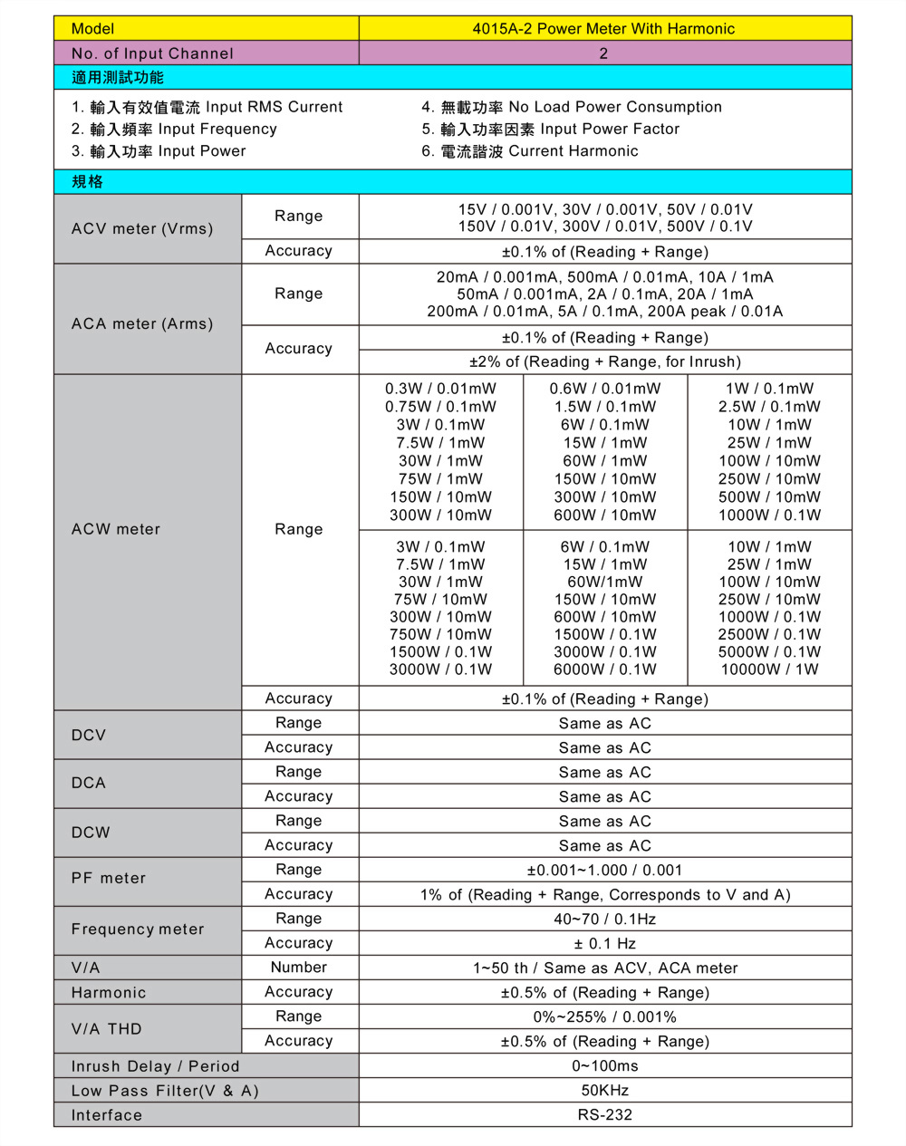6050-2_2-4015-2-specifications_ch.jpg