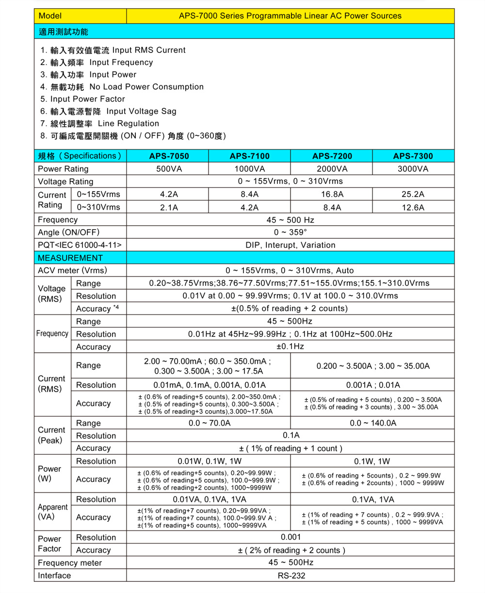 6050-2_2-aps7000-specifications_ch.jpg