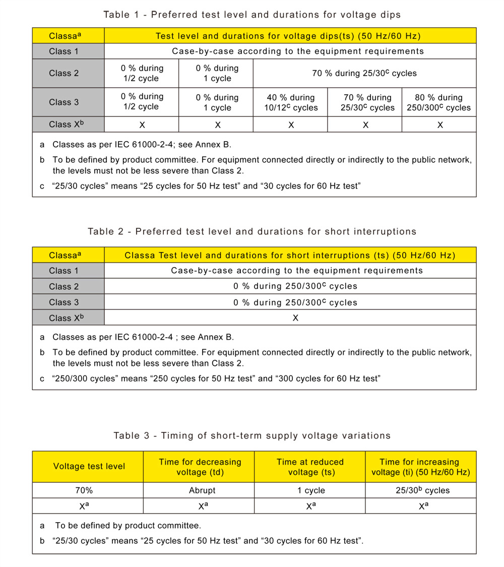 iec-61000-4-11.jpg