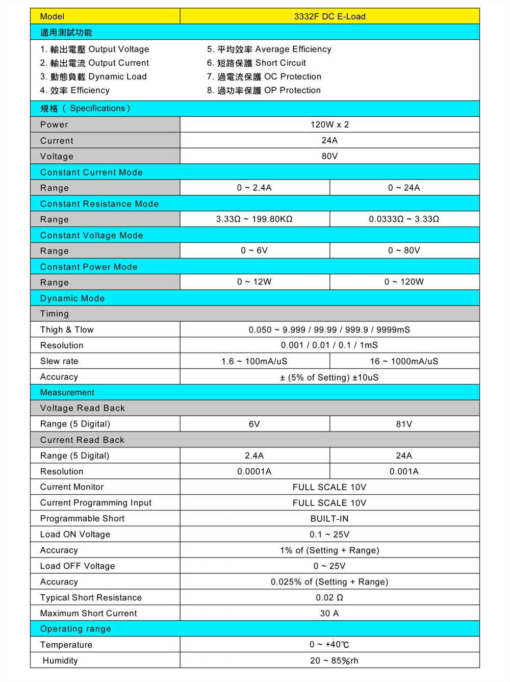 6050-2-3332a-specifications_ch.jpg