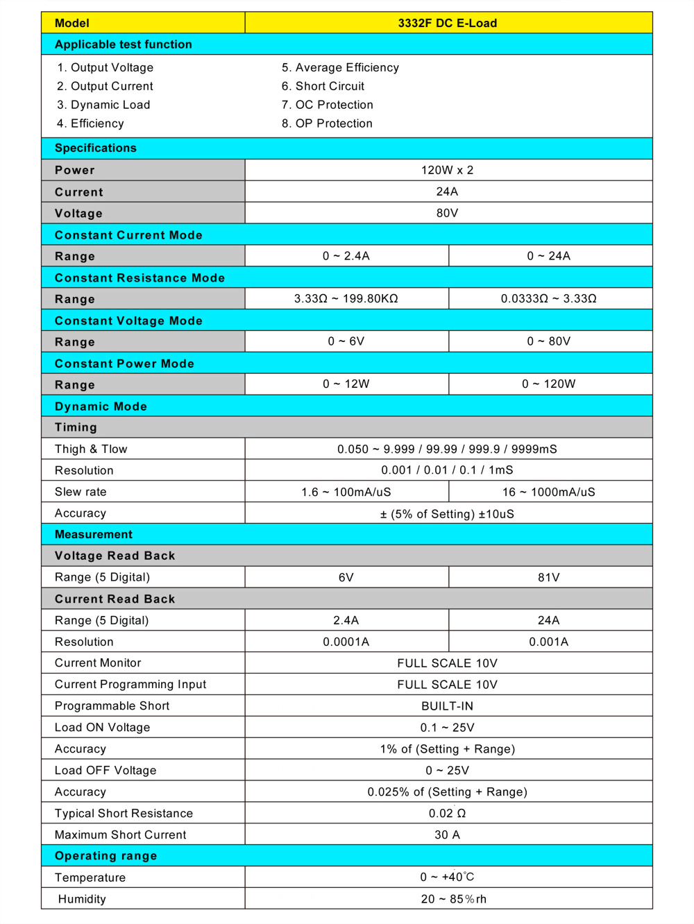 6050-2-3332a-specifications_en.jpg