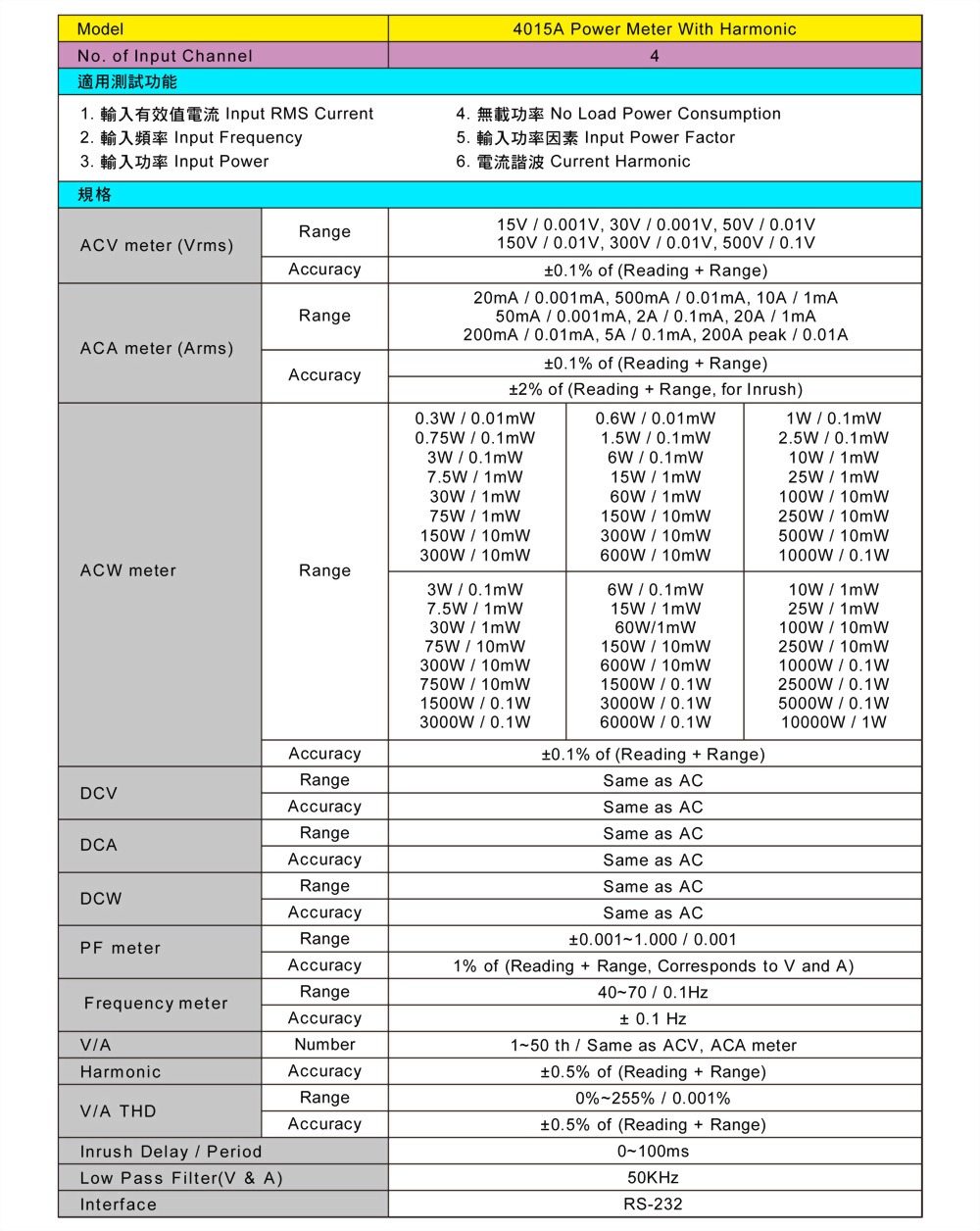 6050-4-4015a-4-specifications_ch.jpg