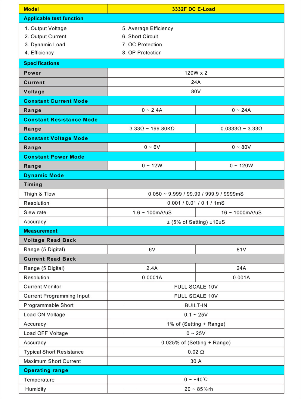 6050-4-3332a-specifications_en.jpg