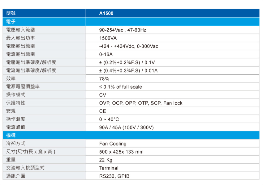 a1500-leaflet-specifications-tw.jpg