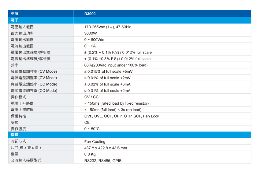 d3000-specifications-tw.jpg