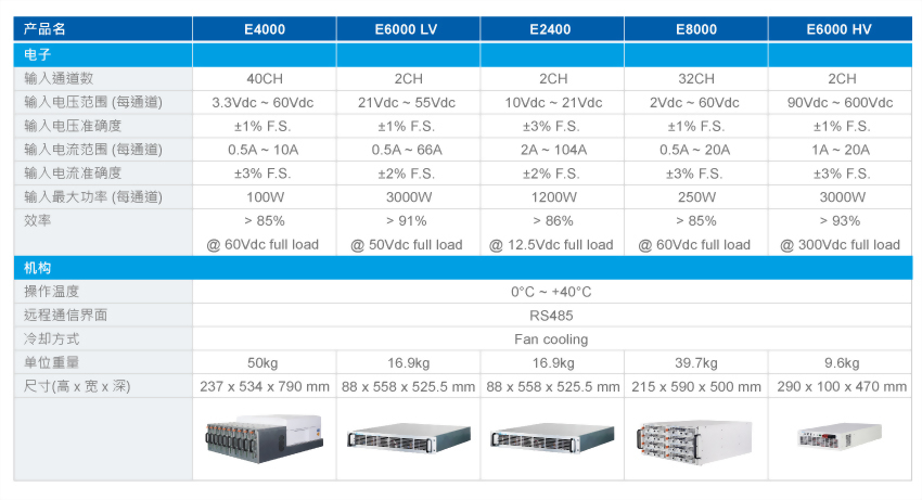 ers-specifications-cn.jpg
