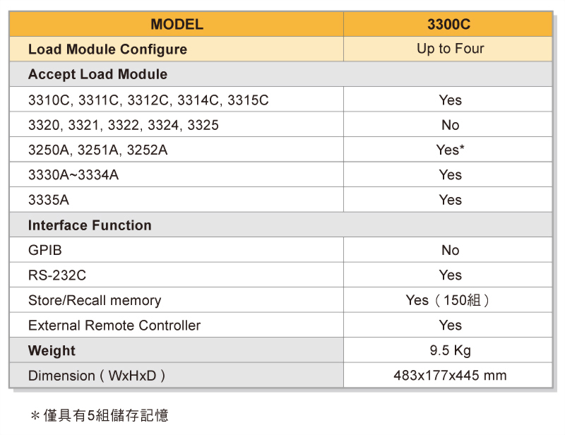 3300c-specifications_zh-tw_zh-cn_.jpg