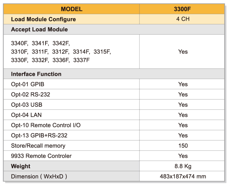 3300f-specifications_zh-tw_zh-cn_.jpg