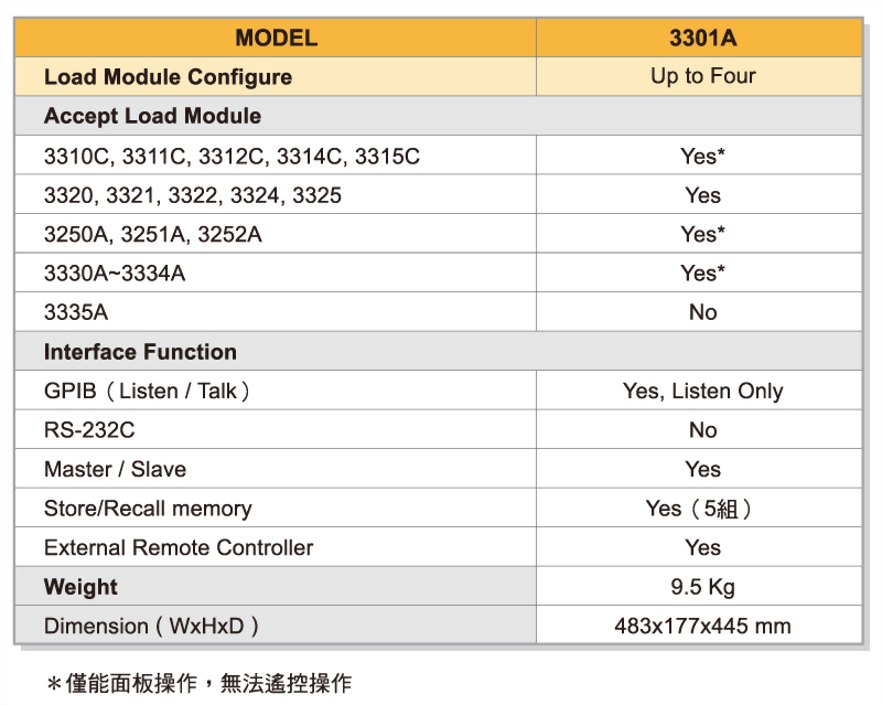 3301a-specifications_zh-tw_zh-cn_.jpg