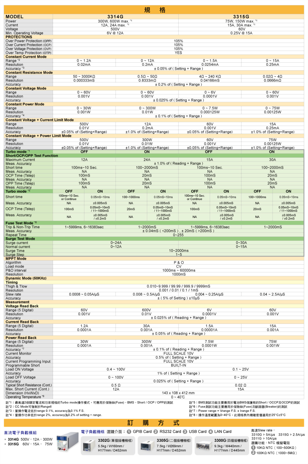 3310g_specifications_02_ch.jpg