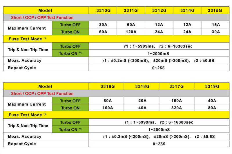 3310g_applications_cn_16.jpg