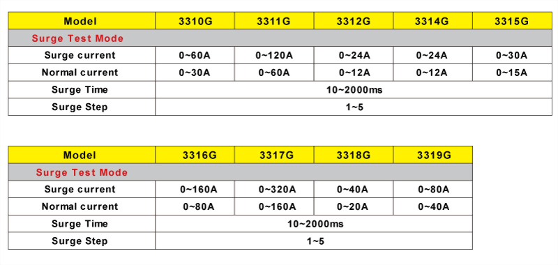 Misuratore di consumo elettrico (49.6930.75 - 49693075) - GBC Elettronica