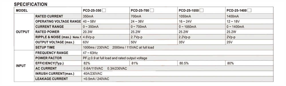 3341G LED DC Electronic Load Simulator 300V, 24A, 300W