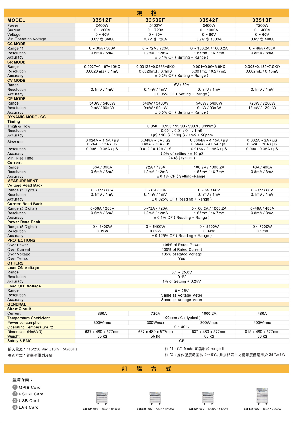33500f-series-high-power-dc-electronic-load-specifications_02_ch.jpg