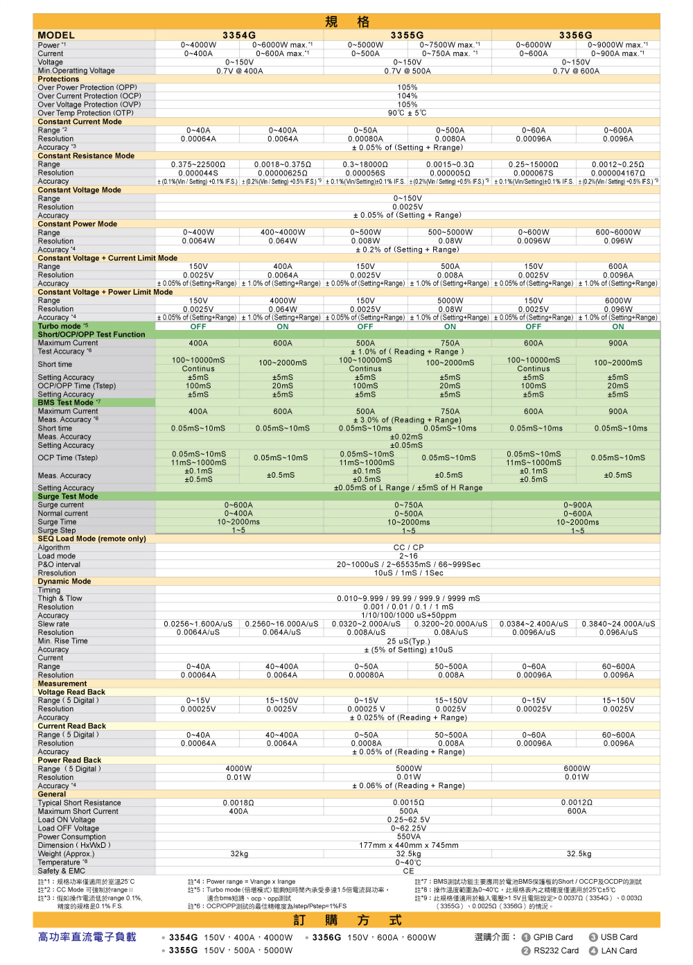 3350g-series-high-power-dc-electronic-load-specifications_01_tw.jpg