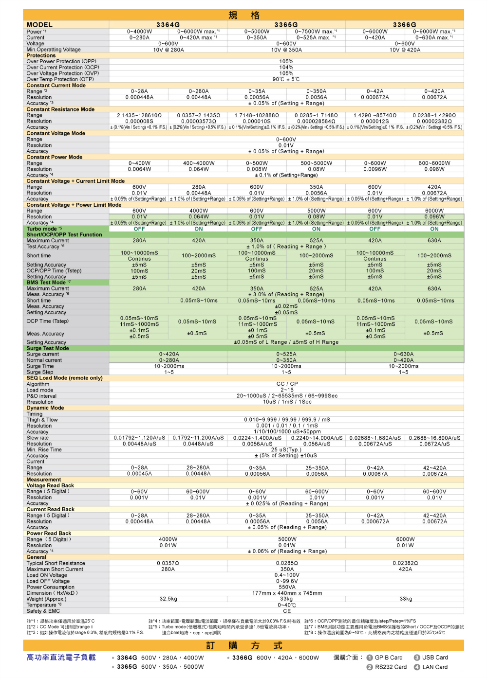 3350g-series-high-power-dc-electronic-load-specifications_02_tw.jpg