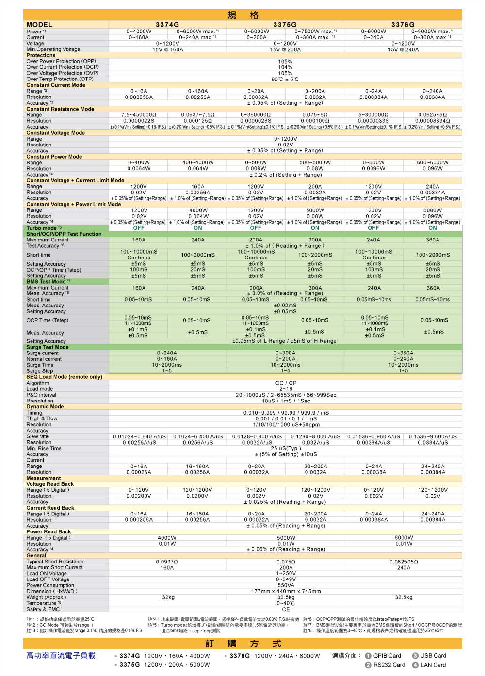 3350g-series-high-power-dc-electronic-load-specifications_03_tw.jpg