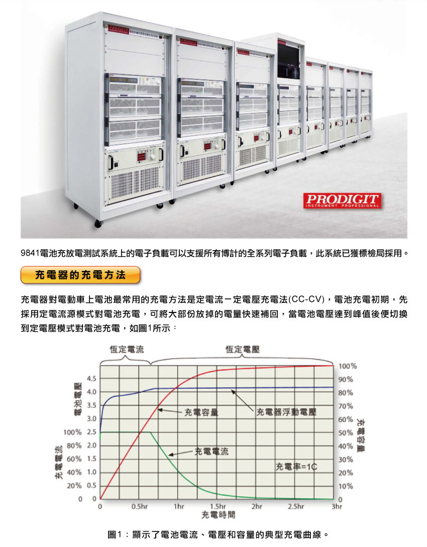 34000a_compact-high-power-dc-electronic-load_applications_c03.jpg