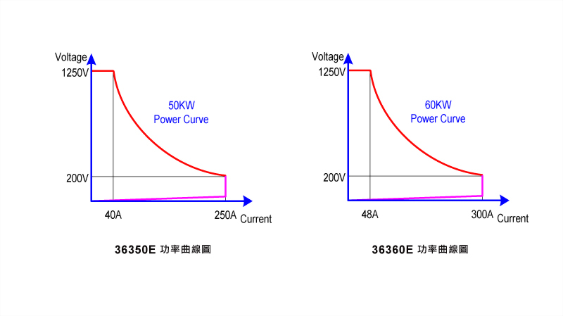 36300e-power-curve_c.jpg