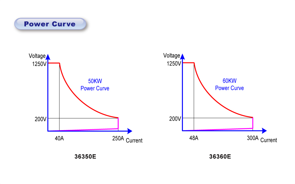 36300e-power-curve_e.jpg