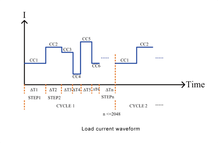 9923-load-current-waveform_en.jpg