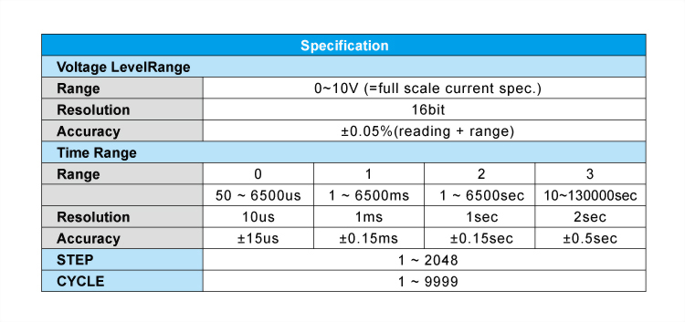 9923_programmable-dc-load-current-waveform-generator_specifications_e.jpg