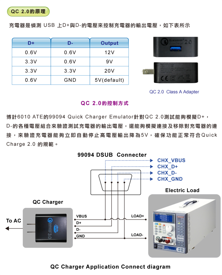6010-quick-charger-technology_03_ch.jpg
