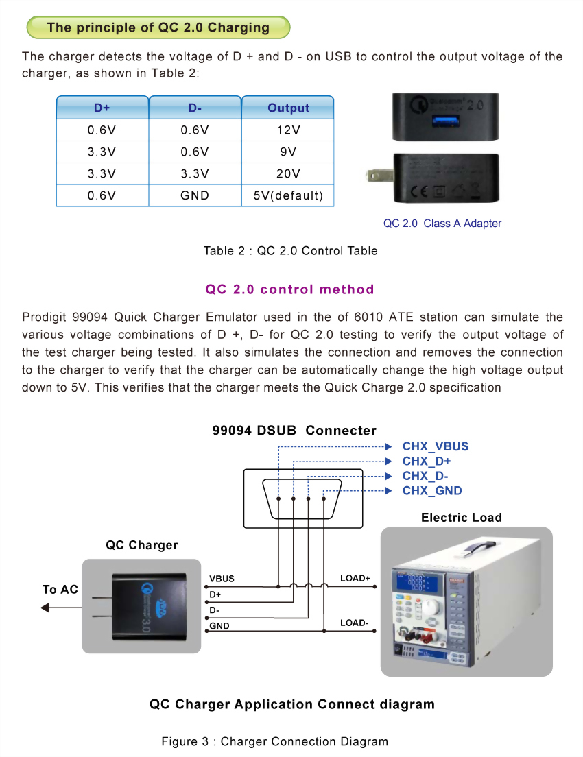 6010-quick-charger-technology_03_en.jpg