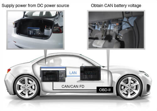 整合CAN數據與實測數據的活用案例：簡化RDE測量的能源分析