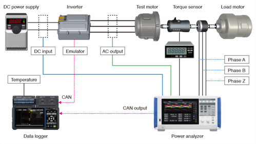 【馬達測量】馬達的耐久測試中透過溫度、功率數據來判斷耐久性