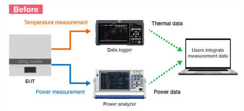 【DATA LOGGER】高精度功率、溫度同時測量創新熱管理解決方案。