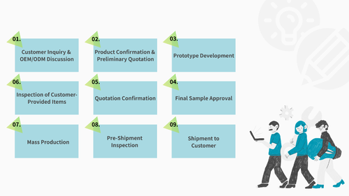 product development process