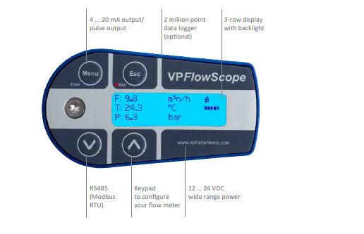 VPFlow Scope Probe