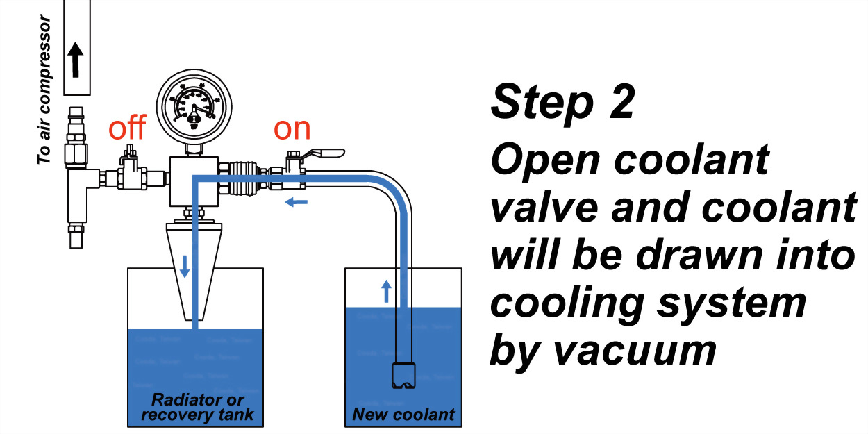 coolant will be refilled drawn by vacuum