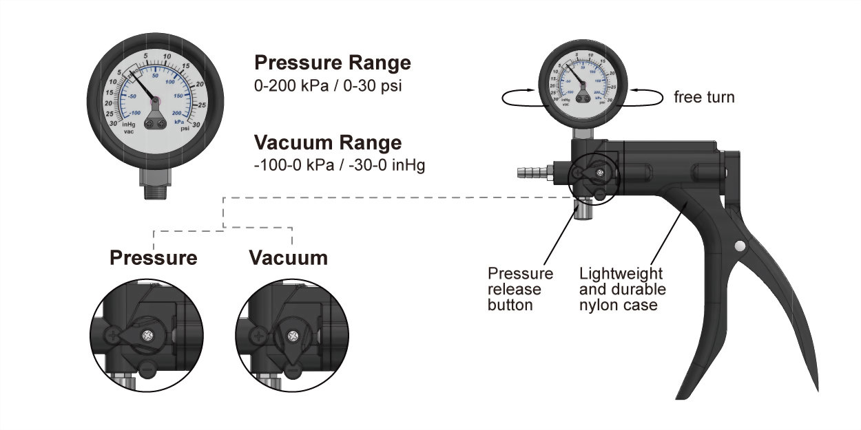 This pressure vacuum pump brake bleeder kit is a multifunctional car tools, which is used for a variety of automotive testing and diagnosis tasks. 