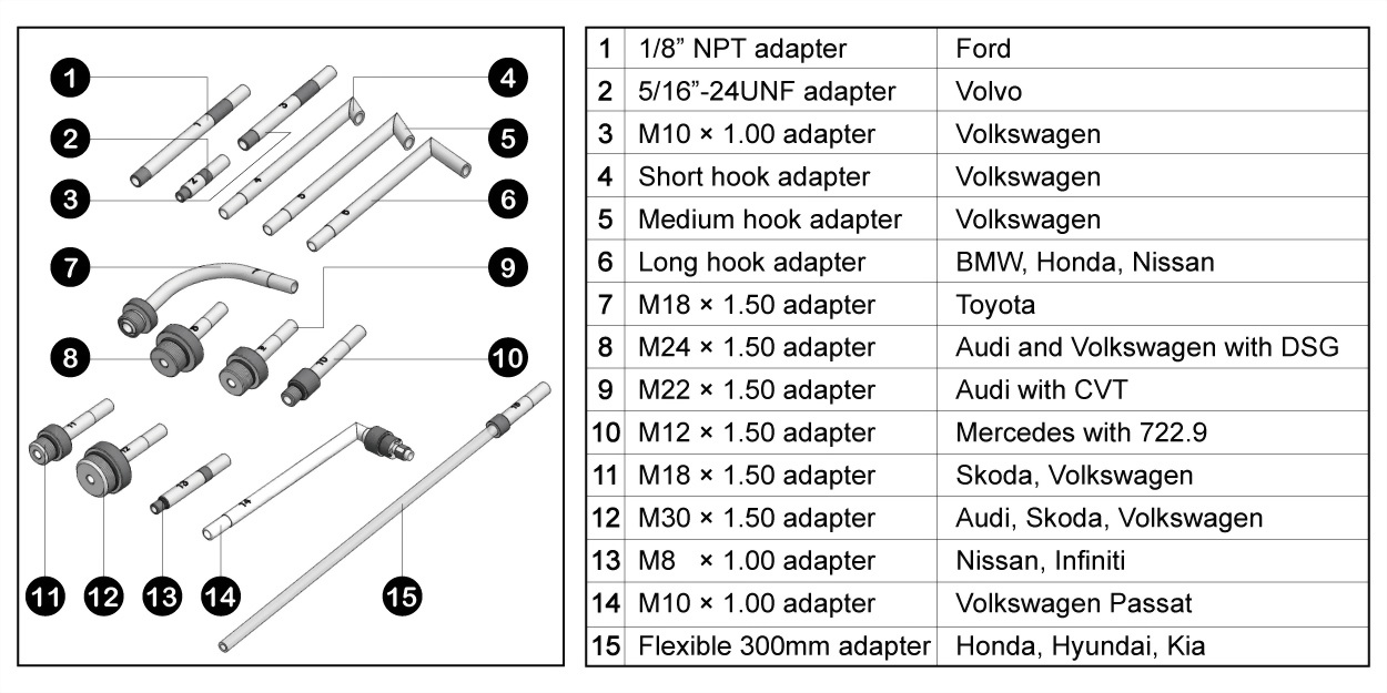 Automatic Transmission Tool Producer and Manufacturer