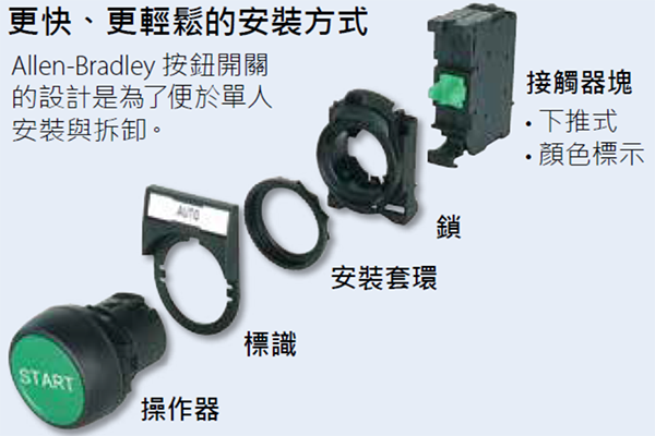 800F 系列 22mm按鈕