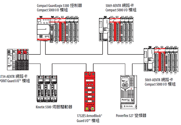 5069-L3 系列 CompactLogix 5380 控制器