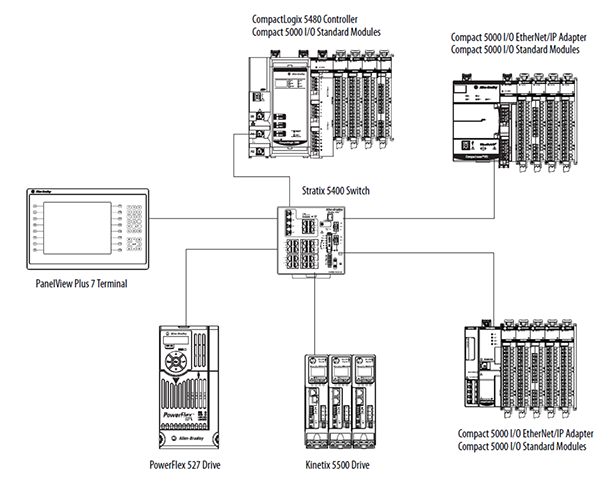 5069-L4 系列 CompactLogix 5480控制器