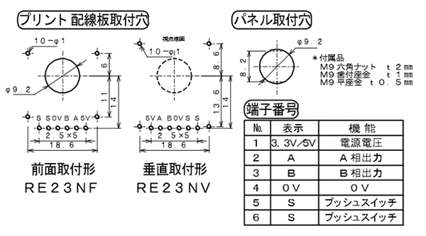 RE23 系列