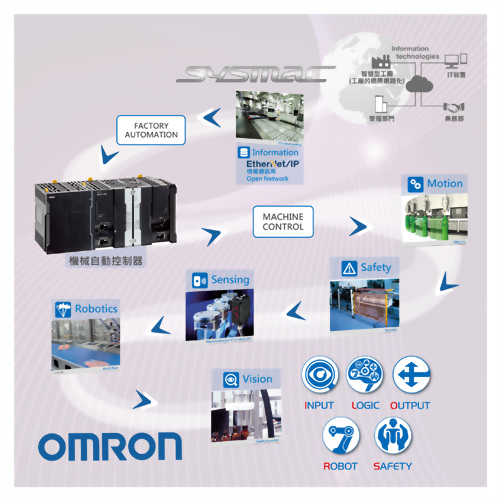 OMRON