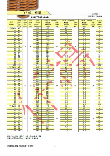 tCy Spring Mold spring directory 20230216